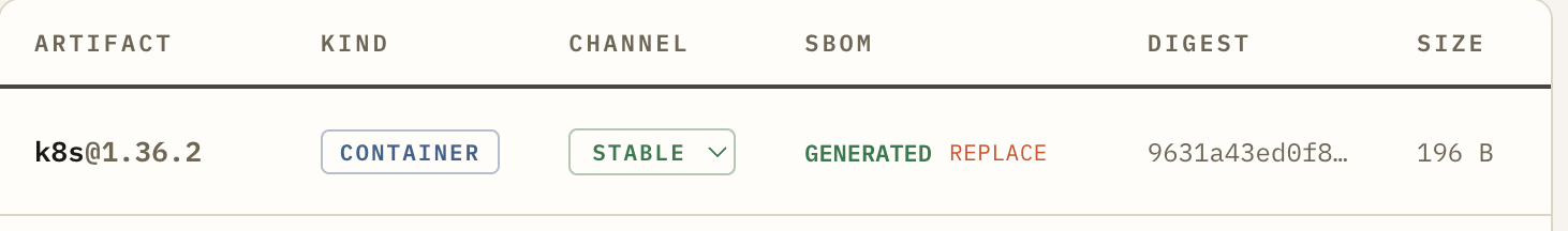 An artifact in the Meshanics console: a container with an automatically generated SBOM